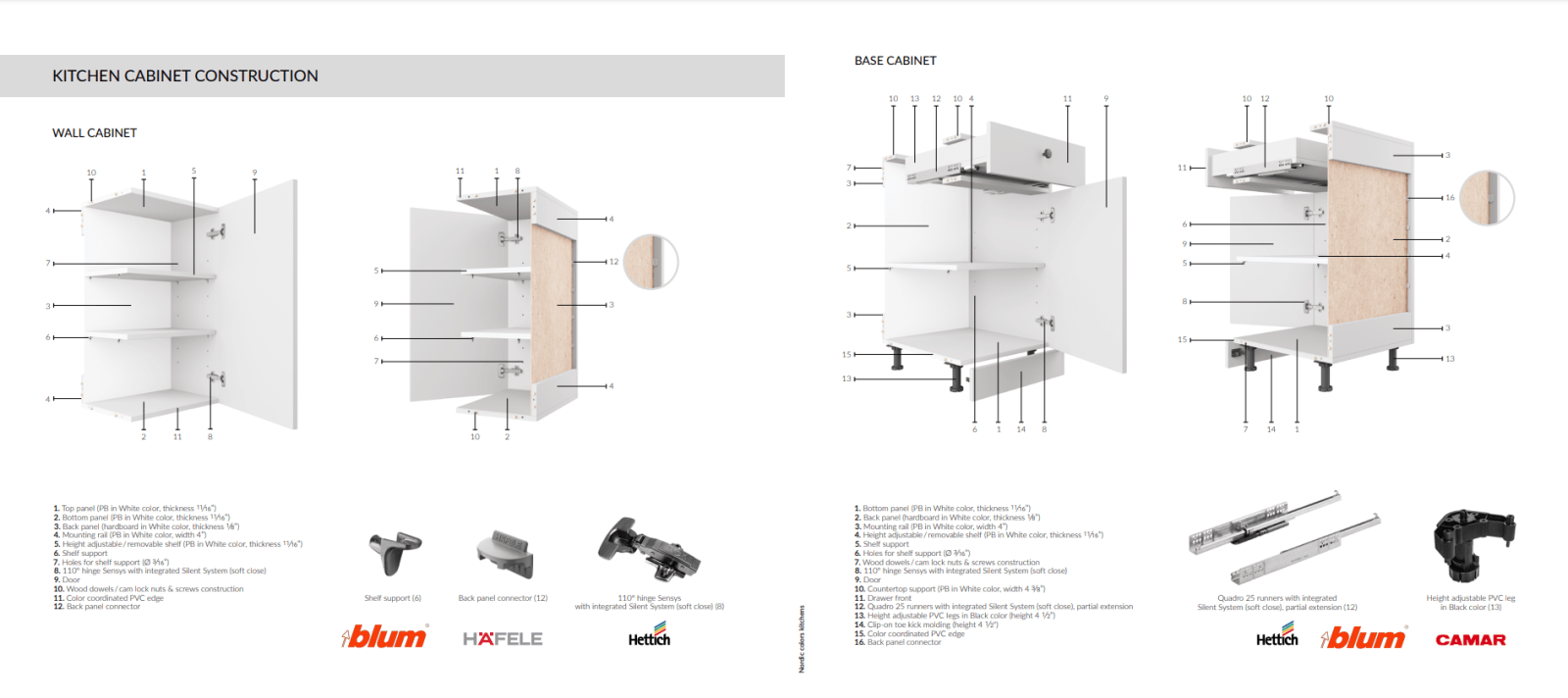 Detailed KITCHEN CABINET CONSTRUCTION Scheme