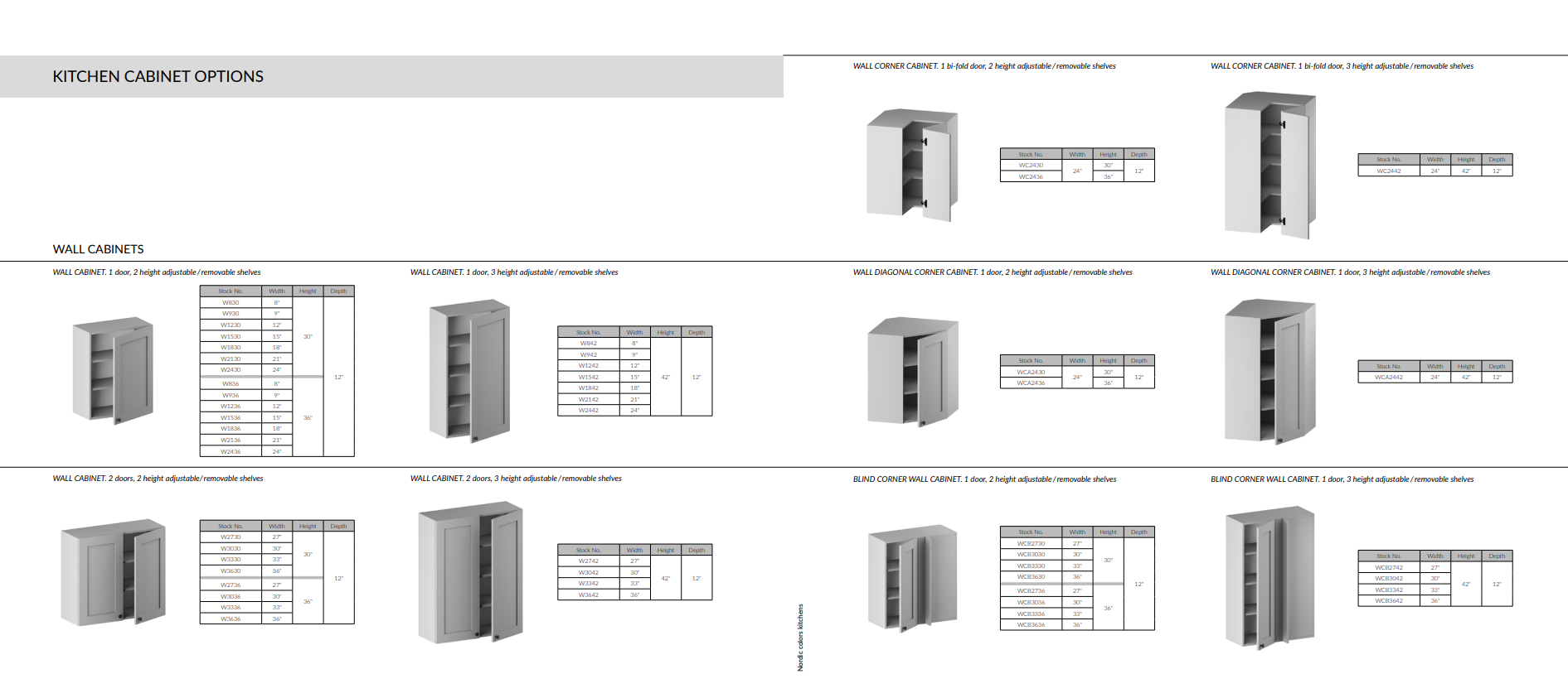 premade Kitchen cabinet options scheme: wall cabinet, corner cabinet etc.